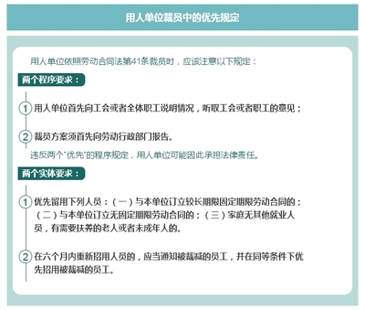 法律的优先适用性