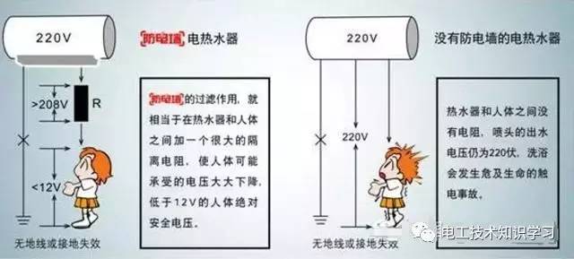 热水器防电墙有用吗