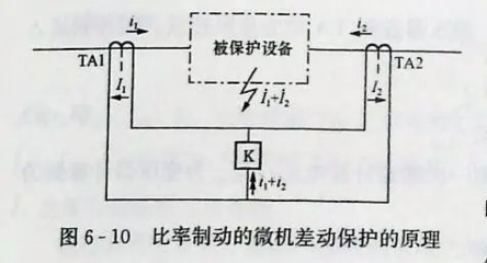 电流校正什么意思