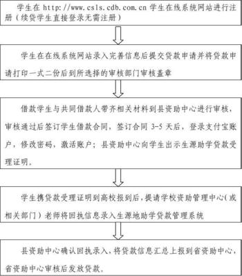 生源地贷款续贷流程