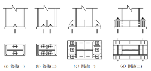 鋼結構翼板接板要求（鋼結構翼板接板安全檢測方法） 鋼結構門式鋼架設計 第4張