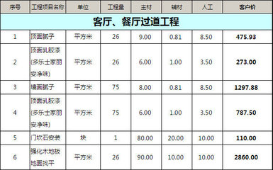 90平米装修费用清单