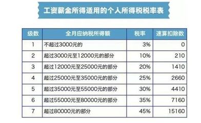 经济补偿需要缴纳个税吗