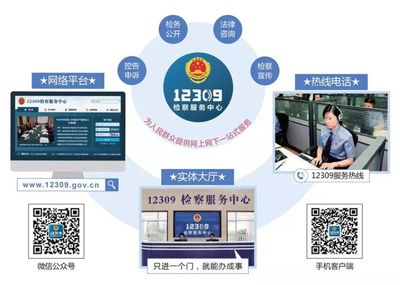 国家法律援助热线