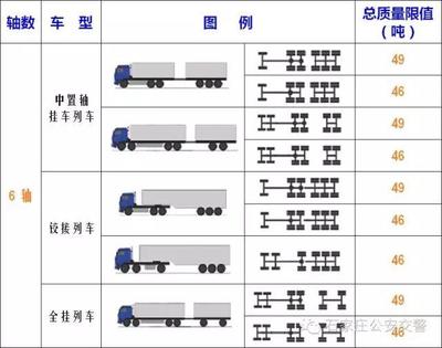 四轴轴距是什么意思