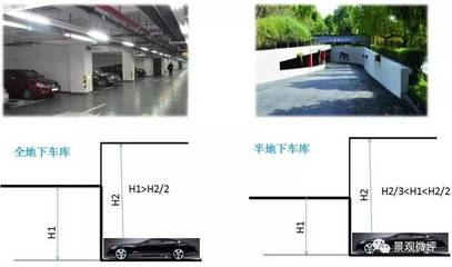 地下车库设计规范2016
