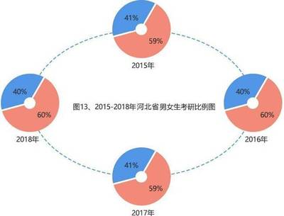 如何写一份分析报告?