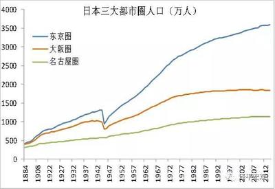 东京市区房价