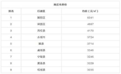 民权县房价