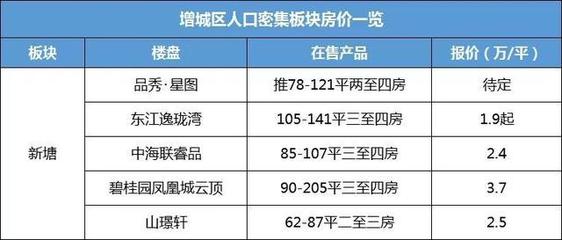 新塘凤凰城房价