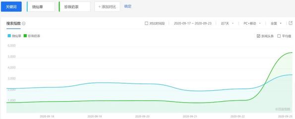 为何要喝“秋天的第一杯奶茶”?这要从“仪式感消费”说起