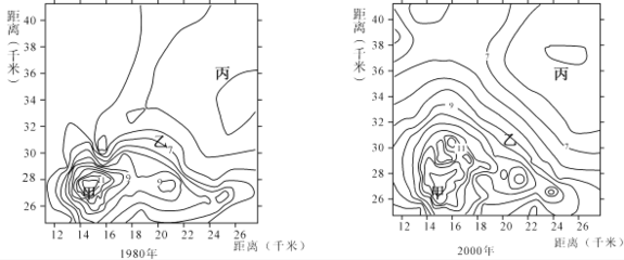 高字节在前什么意思