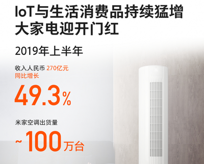 小米空调销量