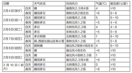 zc船舶开工条件
