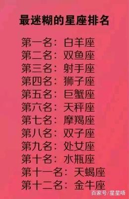 十二星座能力排名
