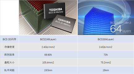 3d制程的是什么