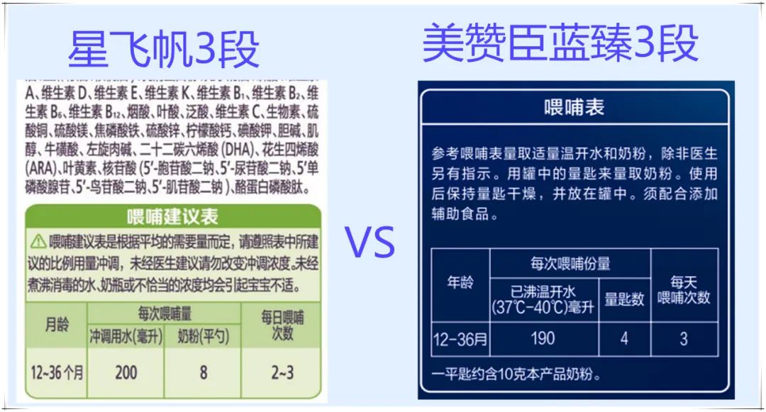 奶粉的区别