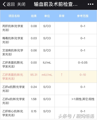 抽血化验怀孕多少钱