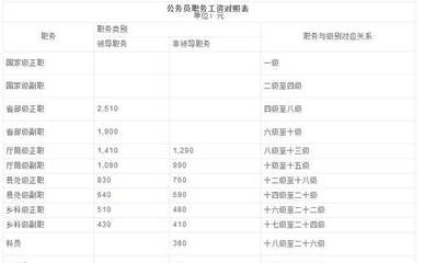 公务员工龄工资怎么算