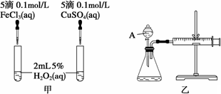 CaC2怎么检测