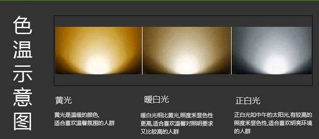 厨房灯具是什么灯