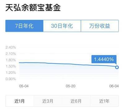 年化收益率百分之4是多少正常