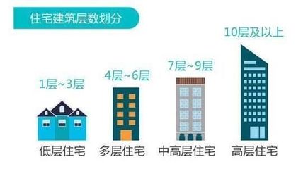 买房子11楼好不好