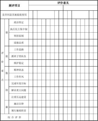 干部转正评价意见怎么写