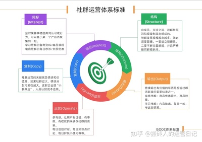 电子商务的前提是什么