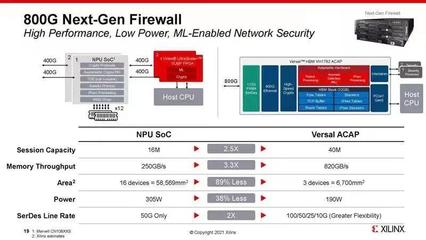 arm106是什么