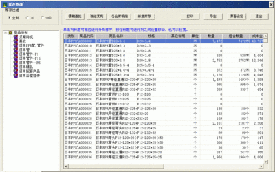 日用品进货清单怎么做