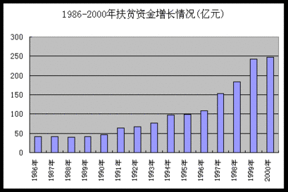 农业税免除后老账怎么算