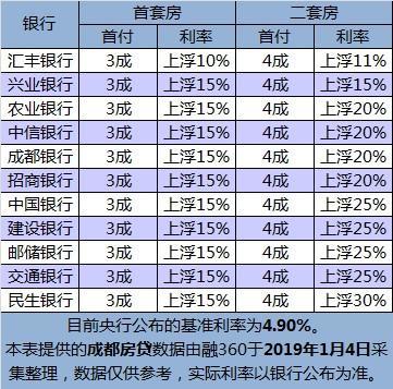现银行贷款利息