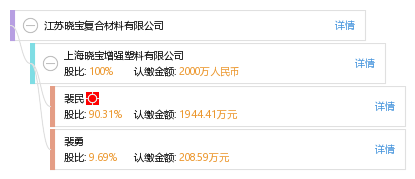 上海晓宝增强塑料有限公司