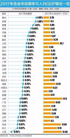 贵州离婚率