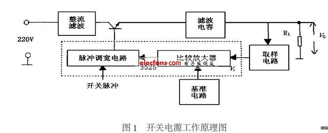 如何取得基准电压