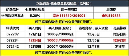 七日年化 4%是多少钱