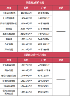 广州金域蓝湾房价