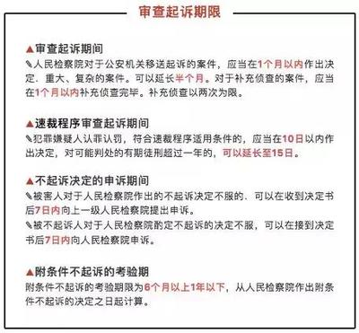 刑诉上诉期限