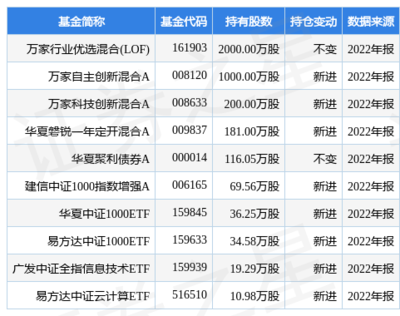 基金什么行业好一点