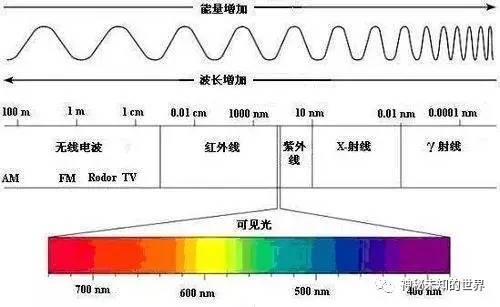 什么挡住红外线