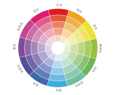 彩色真钻石不同角度看不同的颜色