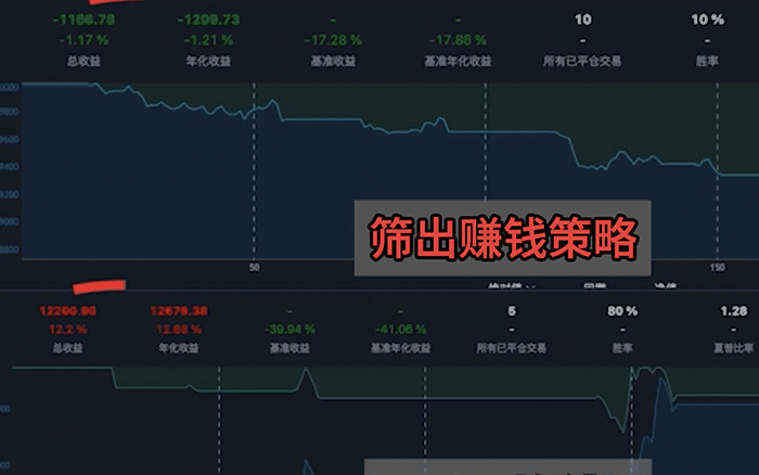 量化交易 大数据