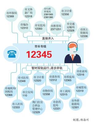 12369是什么意思