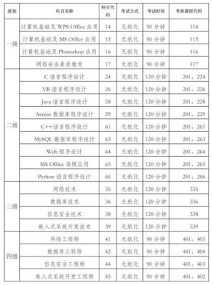 捐赠计入什么费用科目