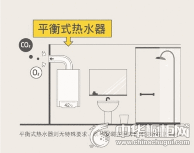 平衡式热水器  橱柜