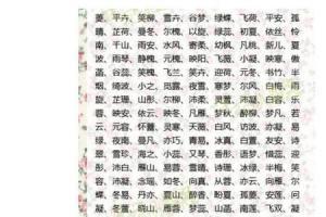 女孩子名字