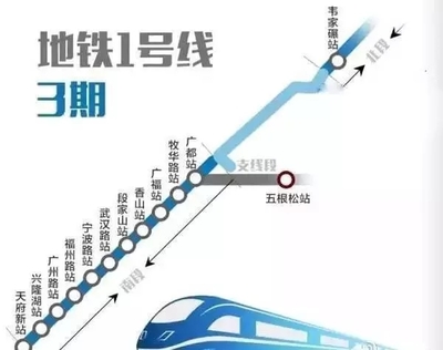 成都地铁1号线广都站