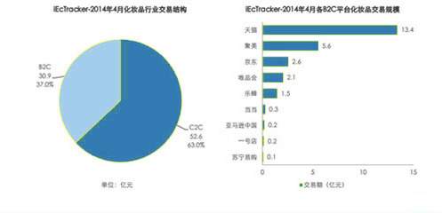 电子商务的前提是什么