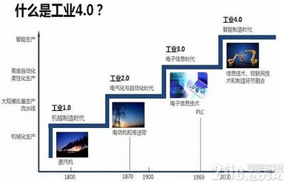 西门子主要生产什么